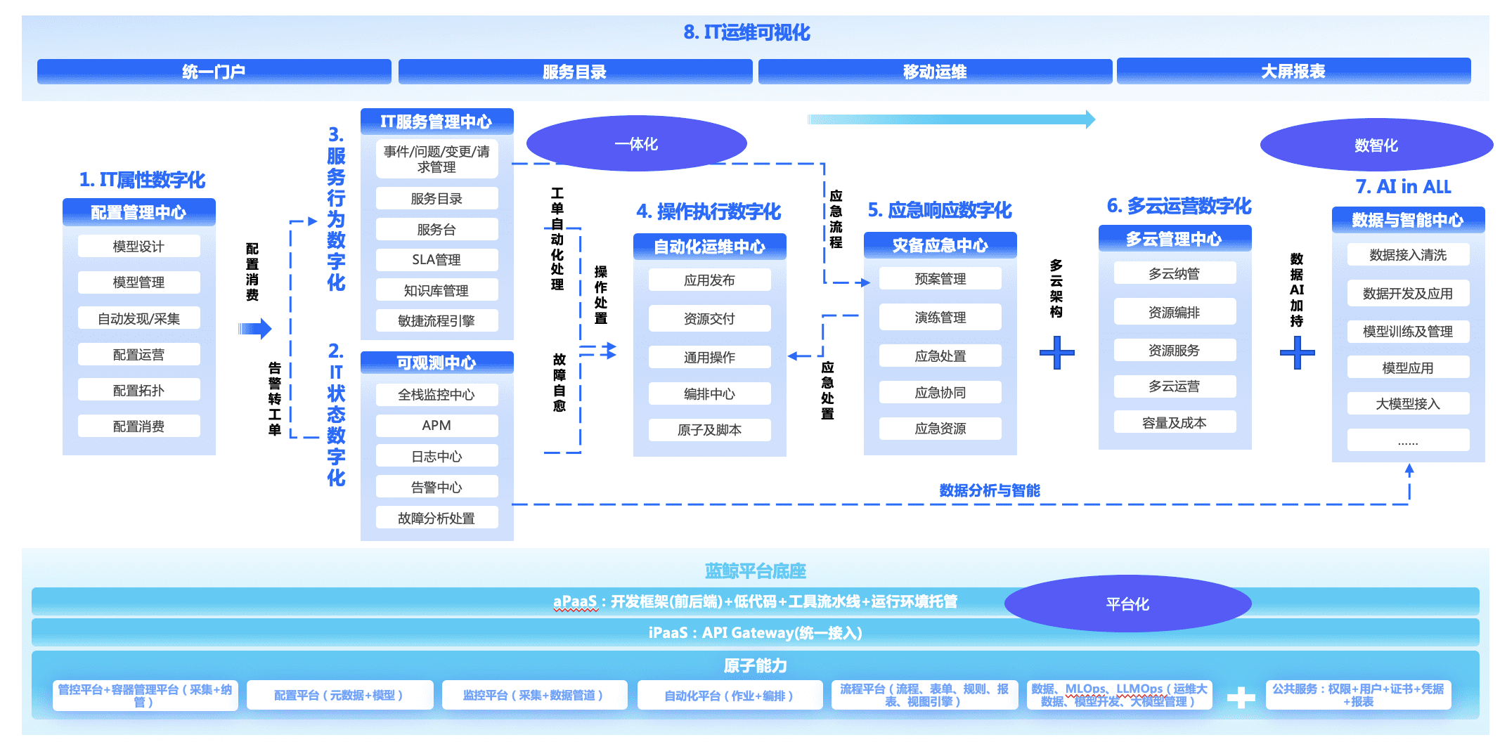 應(yīng)用運(yùn)維自動(dòng)化解決方案